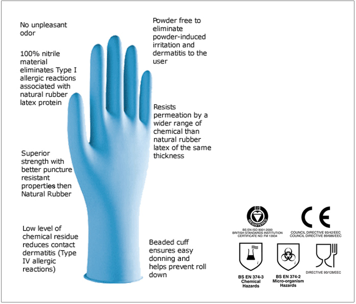 DERMAGRIP Powder Free Blue Nitrile Gloves - Box of 200